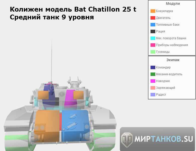 Колижен модель BatChatillon 25 t.